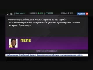 Новости на «Россия 24» • Легенда уходит: Рональдиньо завершает спортивную карьеру