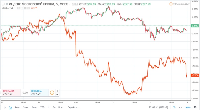 Неделя прошлась боковиком в рынке с небольшой волатильностью