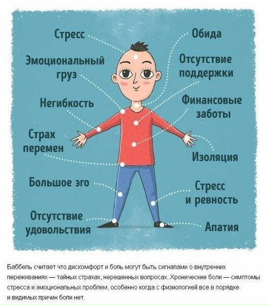 Сигналы нашего тела о внутренних эмоциональных проблемах!