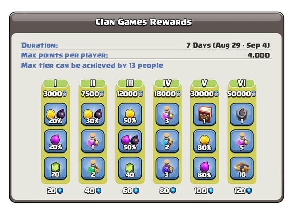 Награды в ИК