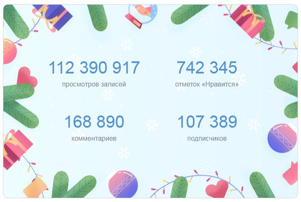 Более 112 миллионов просмотров, более 107 тысяч новых подписчиков и более 700 тысяч отметок «Нравится» — таким был этот год для НАШЕго Радио ВКонтакте. 