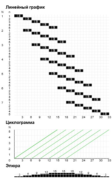 График