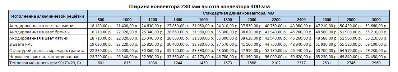 Прайс Varmann Ntherm MAXI ширина 230 мм, высота 400 мм