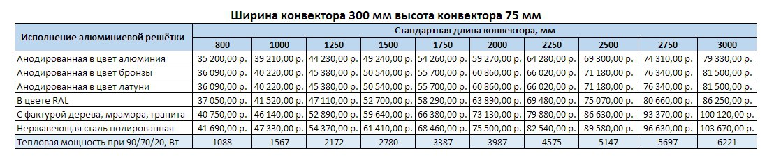 Прайс Varmann Qtherm ширина 300 мм, высота 75 мм