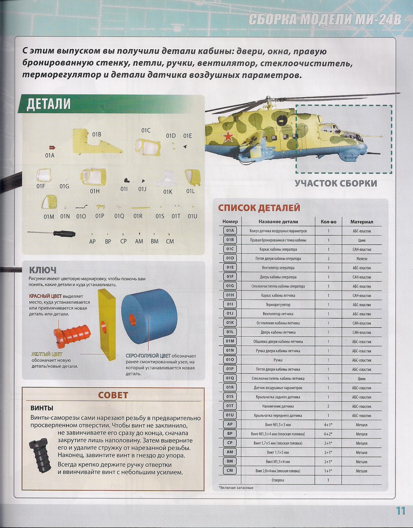 Вертолет МИ-24В - Комплектация выпусков