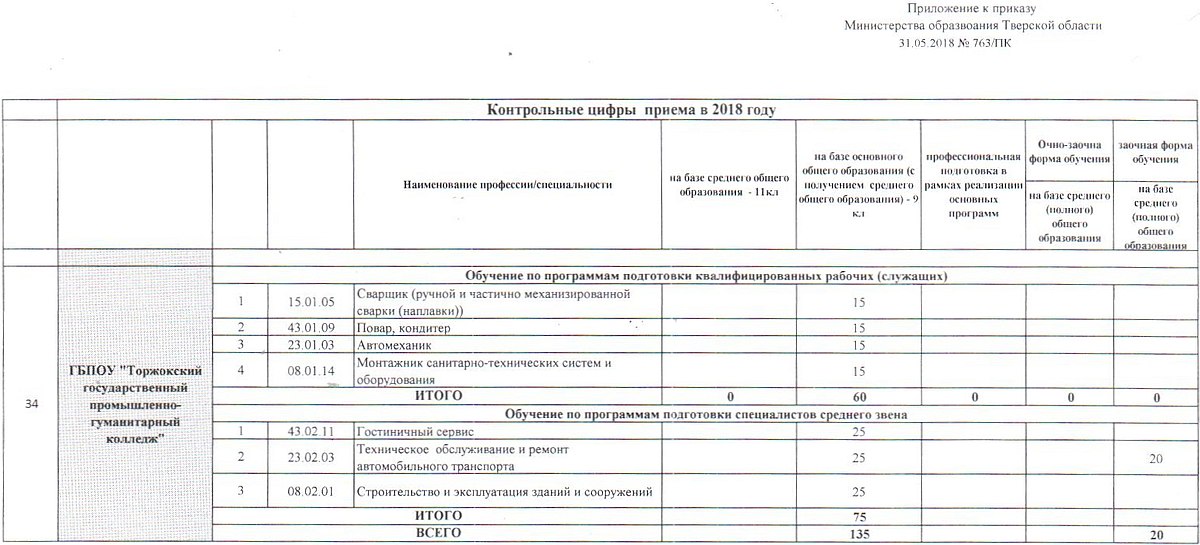 Абитуриентам 2018 Абитуриентам 2018