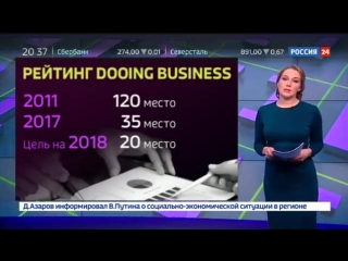 АСИ: служба на благо инвестиционного климата России