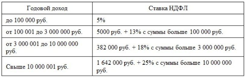 Рассчитать ндфл 2023