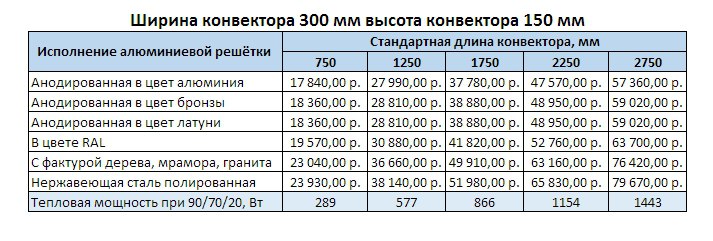 Прайс Varmann Ntherm AIR ширина 300 мм, высота 150 мм