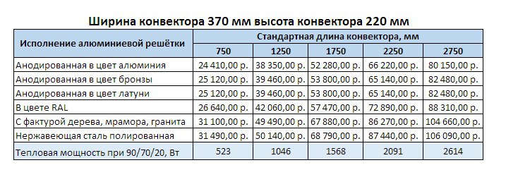 Прайс Varmann Ntherm AIR ширина 370 мм, высота 220 мм