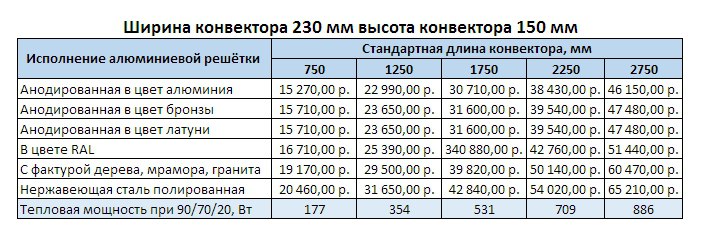 Прайс Varmann Ntherm AIR ширина 230 мм, высота 150 мм
