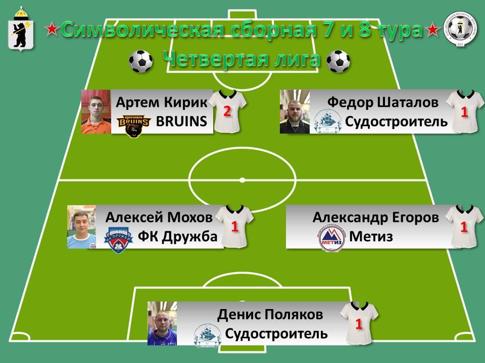 Символическая сборная