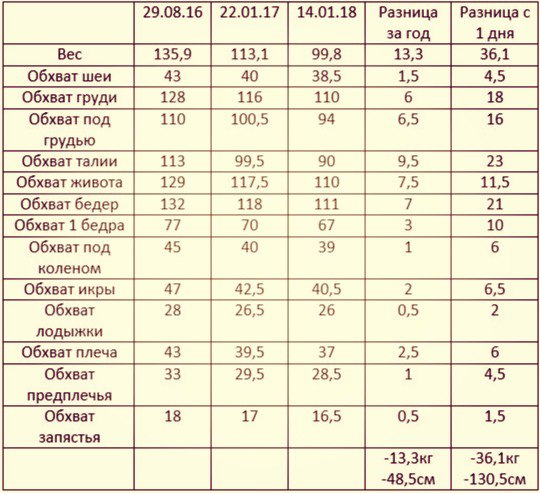 таблица 14,1,18