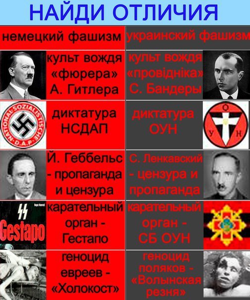 Почему путают нацизм и фашизм почему путают нацизм и фашизм