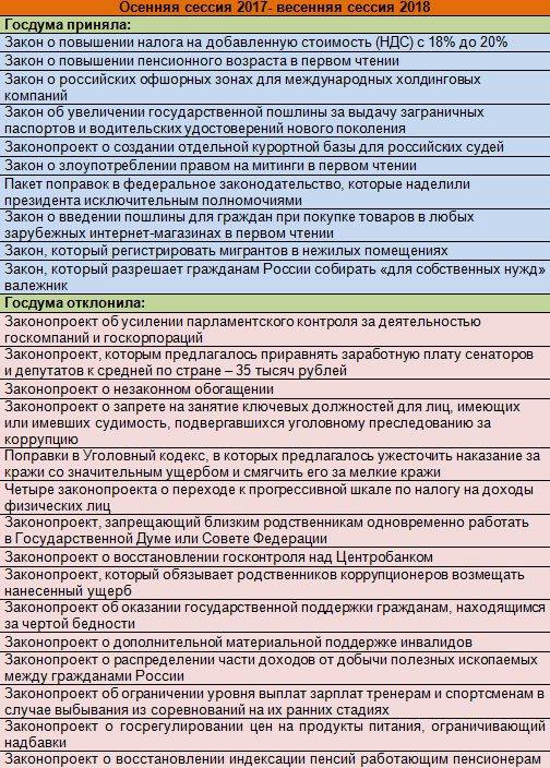 Подведем итоги