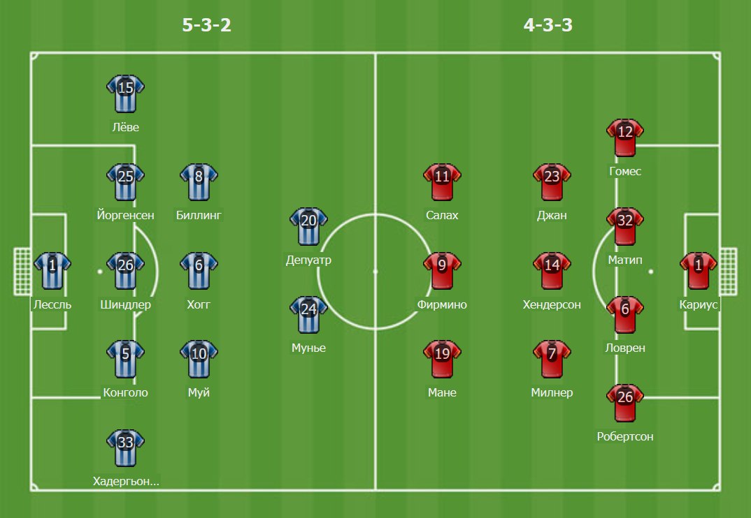 Какая схема игры. Ливерпуль расстановка игроков. Аталанта расстановка игроков. Ливерпуль расстановка. Расстановка игроков Ливерпуля на поле.