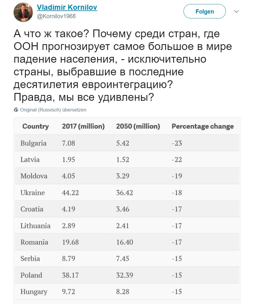 Тест по республикам россии