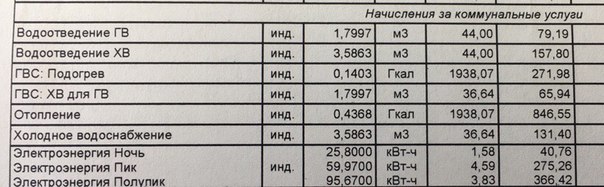Добрый день! Сдам 1-комнатную квартиру по адресу Летчика Грицевца 7, на длительный срок, полностью укомплектованную для проживания. БЕЗ ЖИВОТНЫХ, в квартире НЕ курим. <br>Оплата : 26000р. +коммунальные услуги+ залог(можно разбить)<br>Коммунальные услуги это всё, что входит в «начисления за коммунальные услуги» см.фото <br>Ищем платежеспособных,порядочных людей. <br>Собственник.Агенты мимо,пжл.По всем вопрос в лс,пжл. - фото Фото: Добрый день! Сдам 1-комнатную квартиру по адресу Летчика Грицевца 7, на длительный срок, полностью укомплектованную для проживания. БЕЗ ЖИВОТНЫХ, в квартире НЕ курим. <br>Оплата : 26000р. +коммунальные услуги+ залог(можно разбить)<br>Коммунальные услуги это всё, что входит в «начисления за коммунальные услуги» см.фото <br>Ищем платежеспособных,порядочных людей. <br>Собственник.Агенты мимо,пжл.По всем вопрос в лс,пжл.