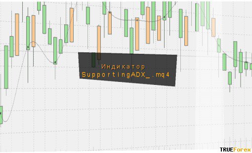 индикатор SupportingADX_.mq4