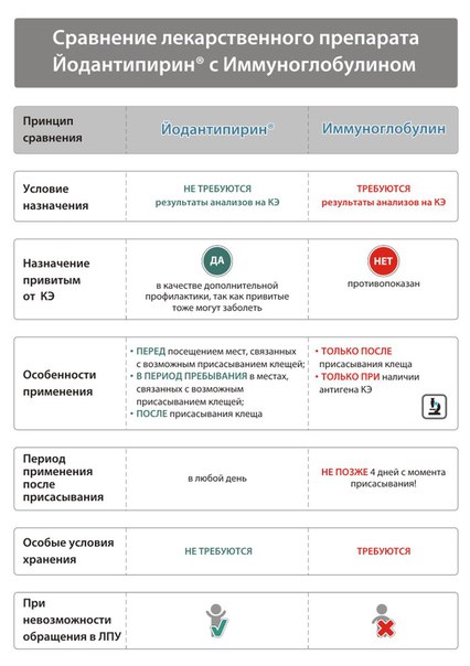 Планируете отпуск на бескрайних просторах нашей страны Тогда запоминайте и 