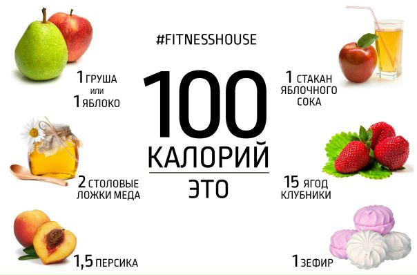  Как выглядят 100 калорий
