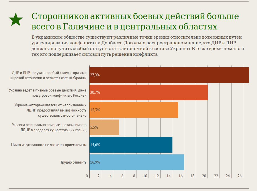 Страны поддерживающие россию в конфликте с украиной карта