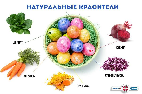 Давайте попробуем в этом году отказаться от промышленной краски Будем рады увидеть фото ваших прекрасных шедевров в комментариях 