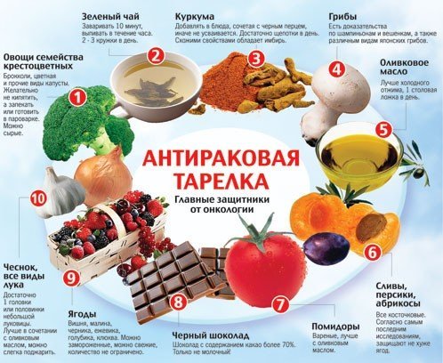 Главные защитники от онкологии: