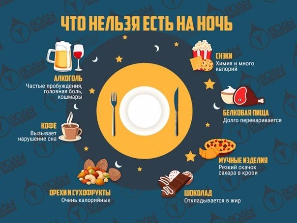 14 продуктов, которые нельзя есть натощак и перед сном 