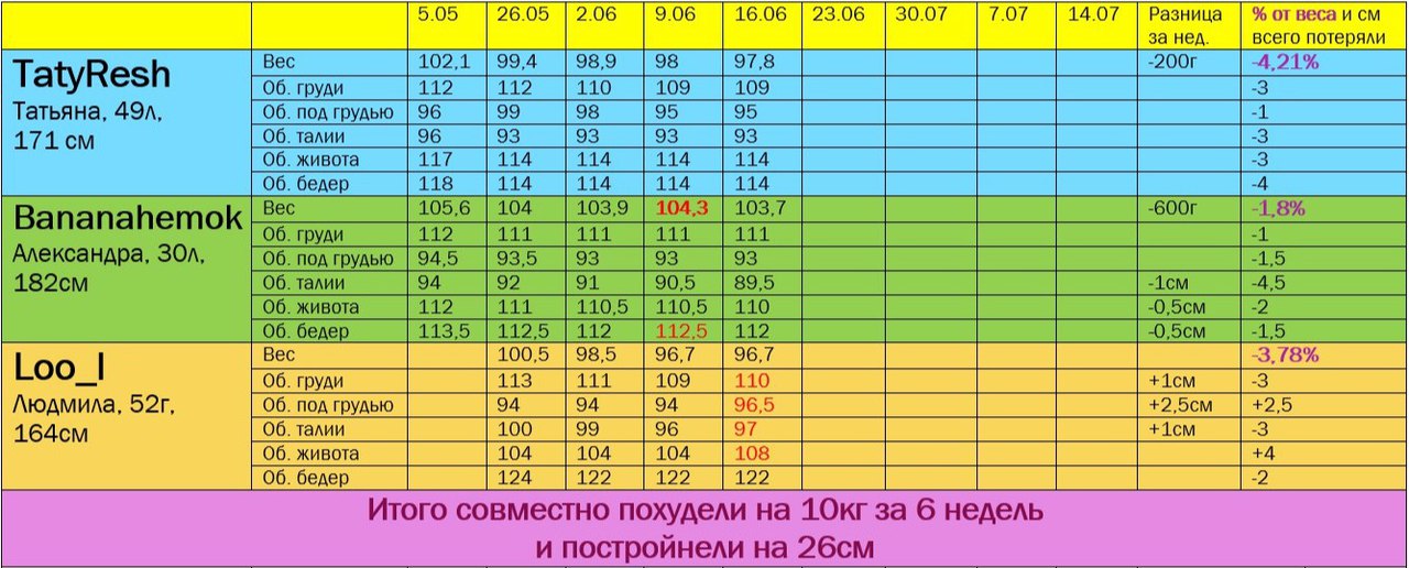 дуэль 16,6