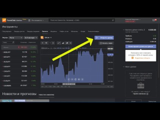 Обзор Платформы Libertex от Forex Club | Бонус 100%