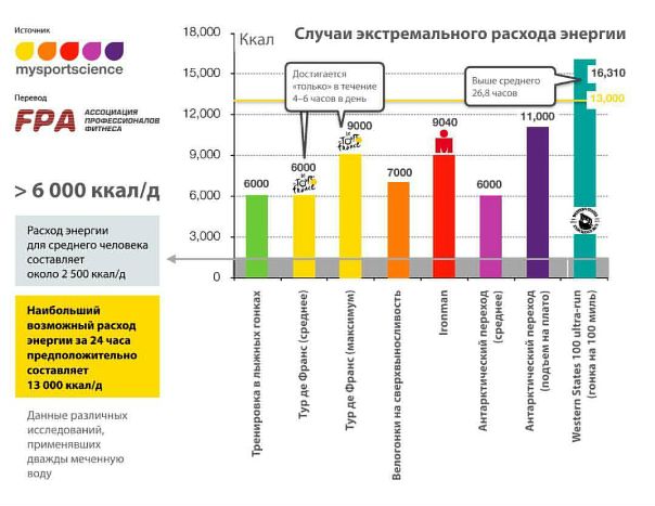 Искали лучшую жиросжигательную тренировку
