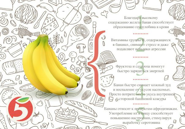 Почему Нет Бананов В Магазинах 2021