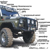 Почему нельзя самостоятельно вносить изменения в конструкцию автомобиля Почему нельзя самостоятельно вносить изменения в конструкцию автомобиля