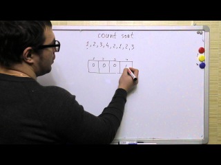 Сортировка подсчетом (counting sort)