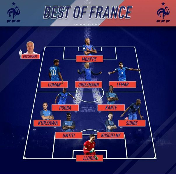 Схема франции. Схема сборной Франции по футболу на евро 2021. Сборная Франции 2022 состав. Расстановка сборной Франции 2021. Расстановка сборной Франции 2020.