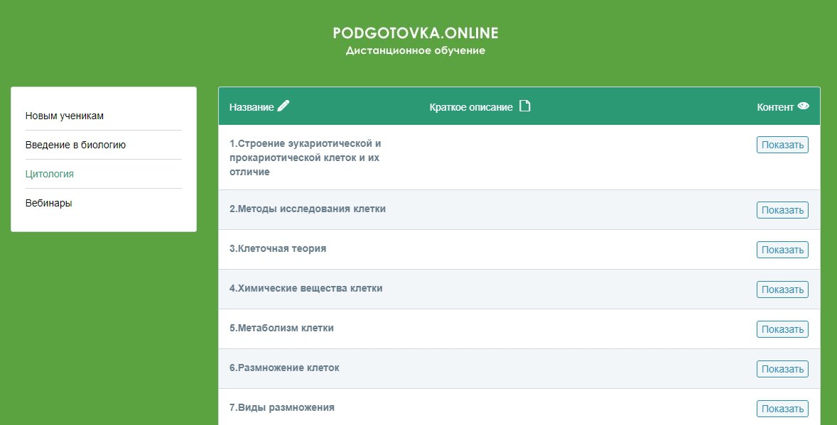 Антитренинги личный кабинет ученика. Личный кабинет ученика.