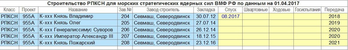 1 - Orosz hadiflotta - Page 10 9S3vfkogjjQ