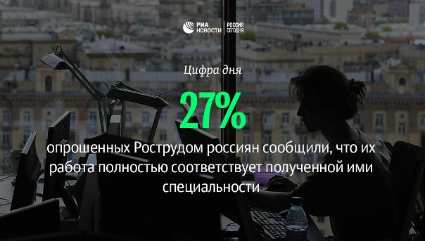 #РИА_ЦифраДня 
