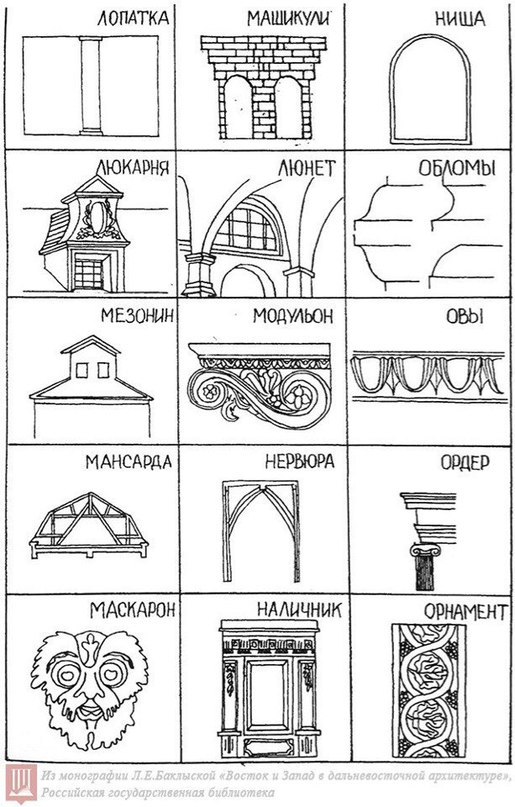 Шпаргалка по архитектуре.