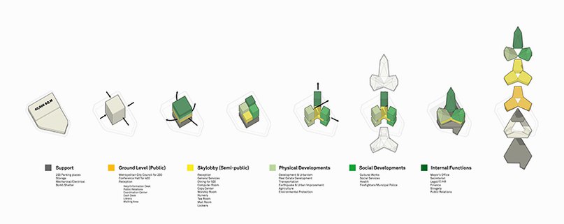 OPT designs citizen-oriented synthetic publics city hall