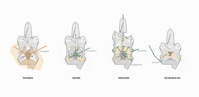 OPT designs citizen-oriented synthetic publics city hall