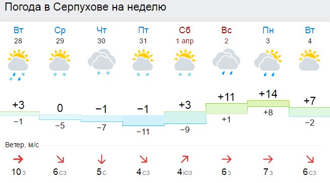 К пятнице температура в серпуховском регионе опустится до -10 09V4TsUsJAU