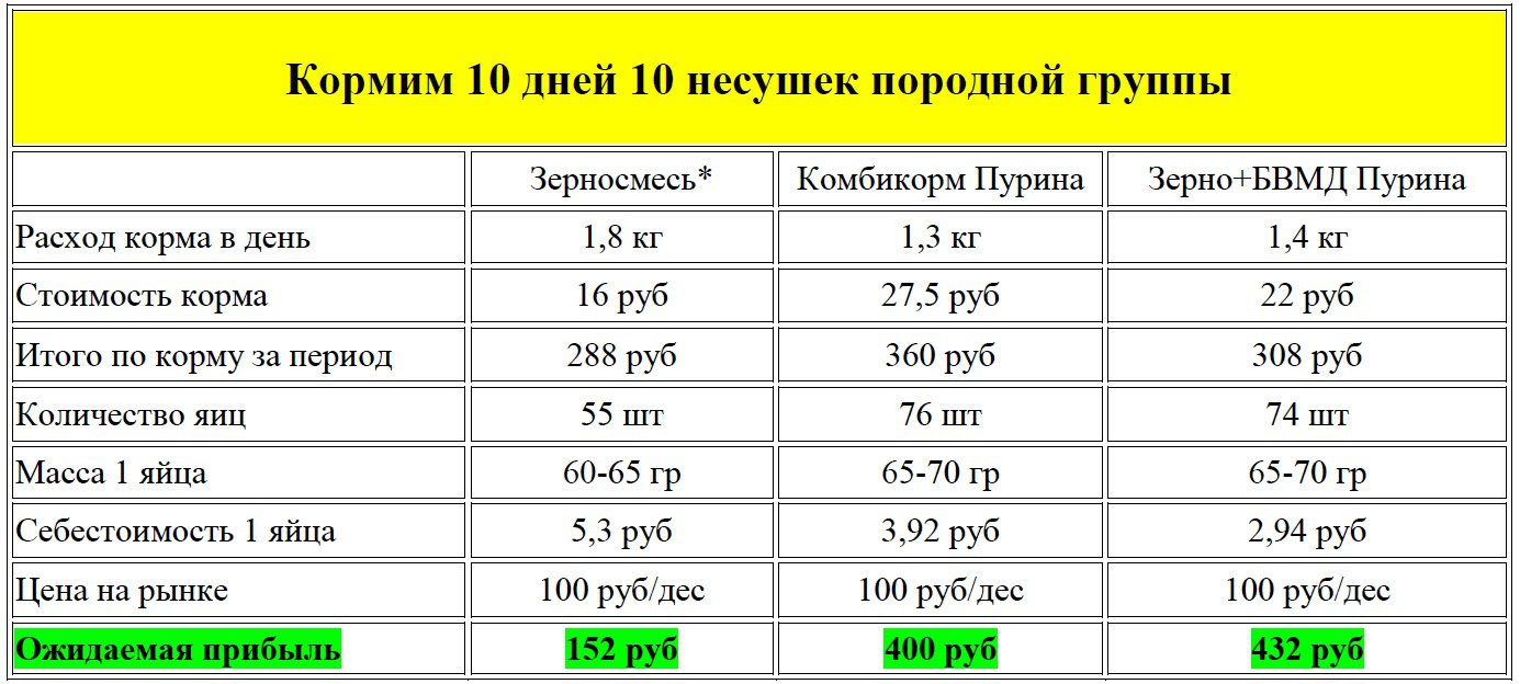 Как экономить 3000$ в год