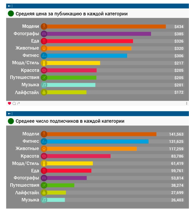 блогеры