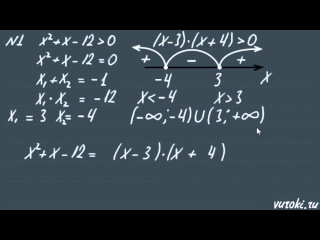 решение НЕРАВЕНСТВ методом интервалов | алгебра 8 и 9 класс