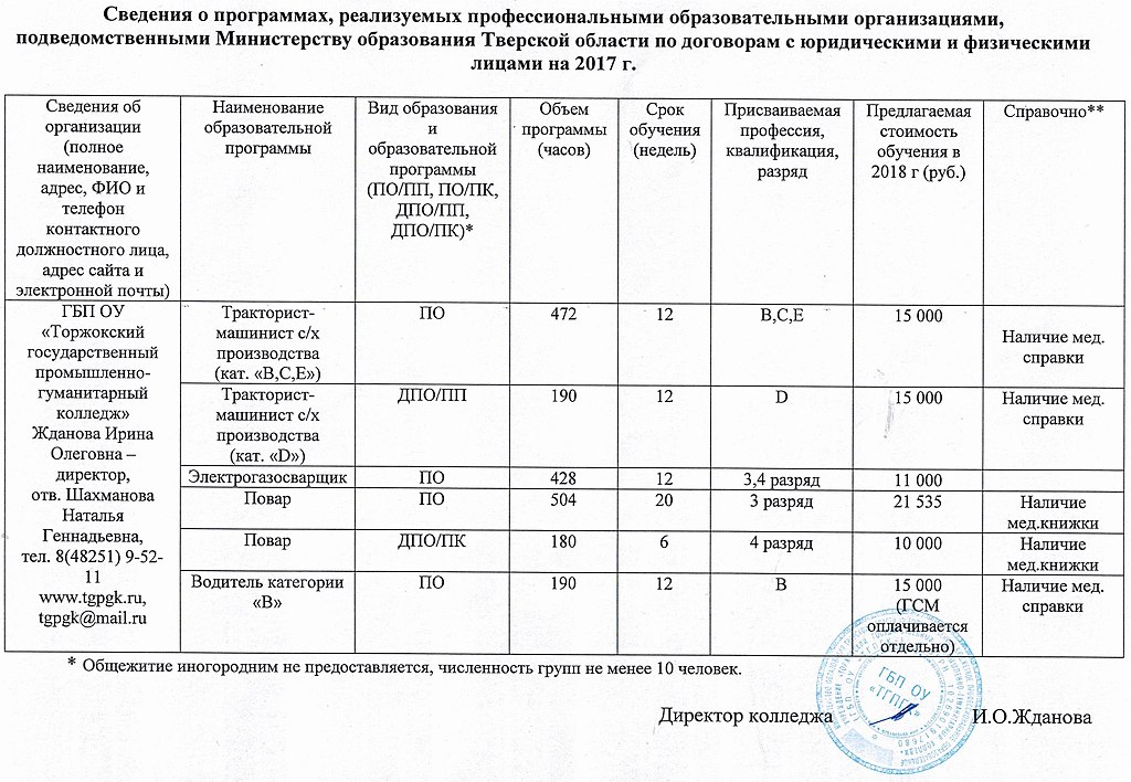 Образовательные программы Образовательные программы