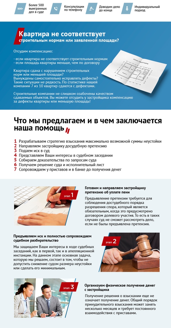 примеру, консультация юриста по договору долевого участия Земля пропала