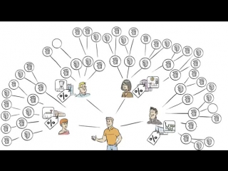 Дорогие друзья, продолжаем знакомить Вас с нашей системой лояльности! 👍