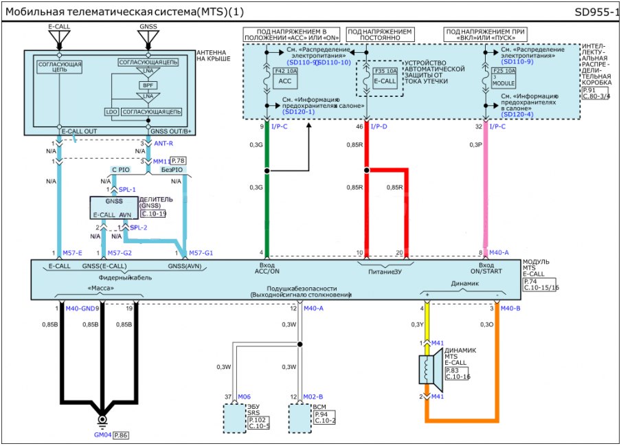 Схемы хендай крета